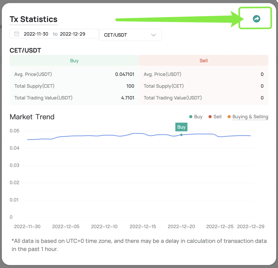 Introduction to Transaction Statistics – CoinEx Help Center