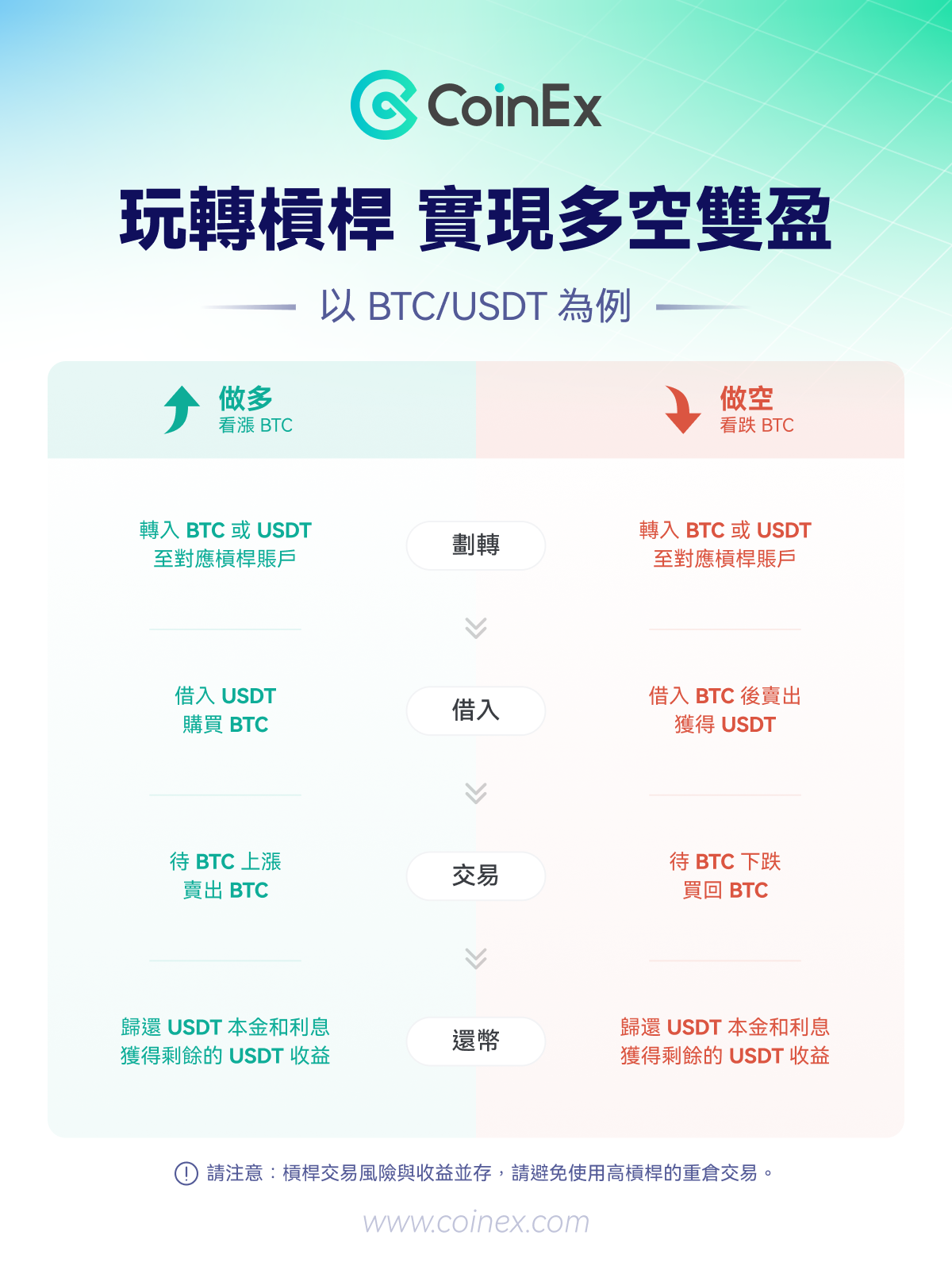 杠杆交易图表-TC.png