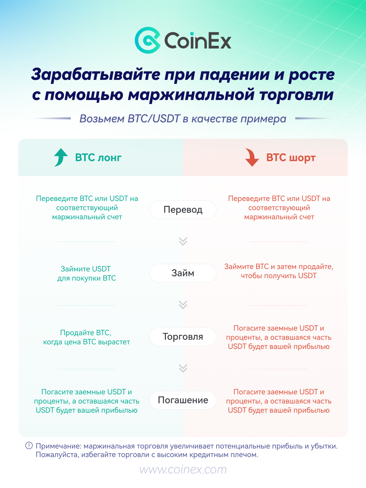 Как получать прибыль с помощью маржинальной торговли – Центр поддержки