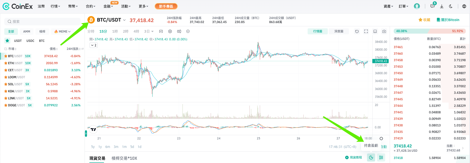 持倉盈虧介紹– CoinEx 幫助中心