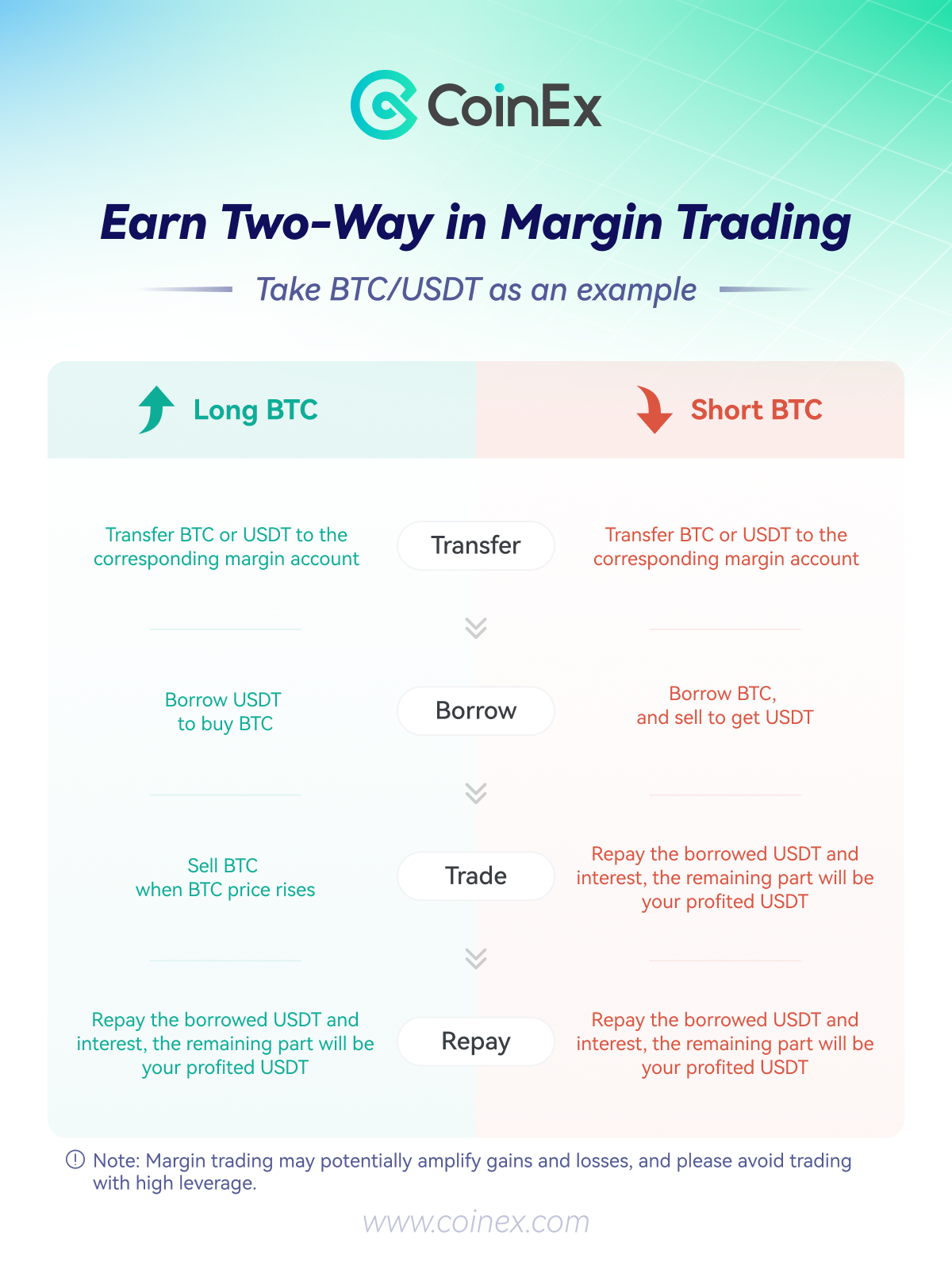 Graphique de trading sur marge - FR.png