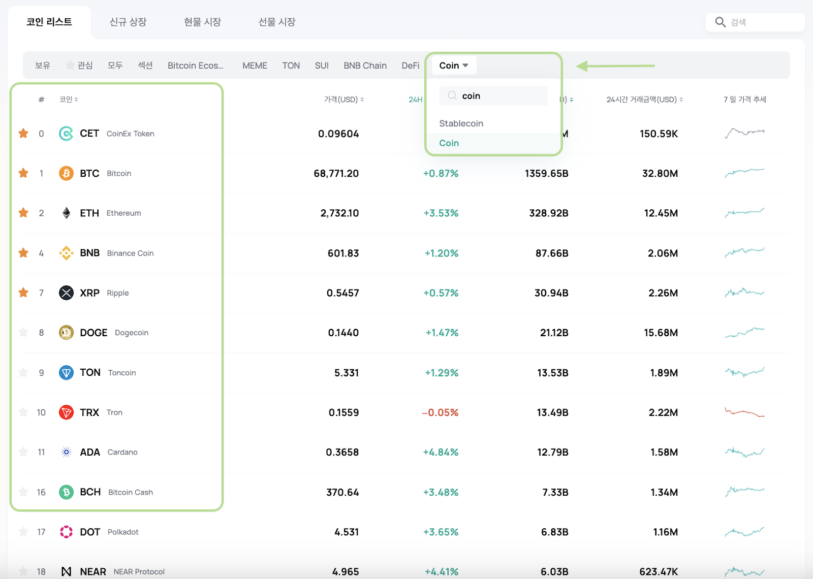 코인과 토큰이란? – CoinEx 고객센터