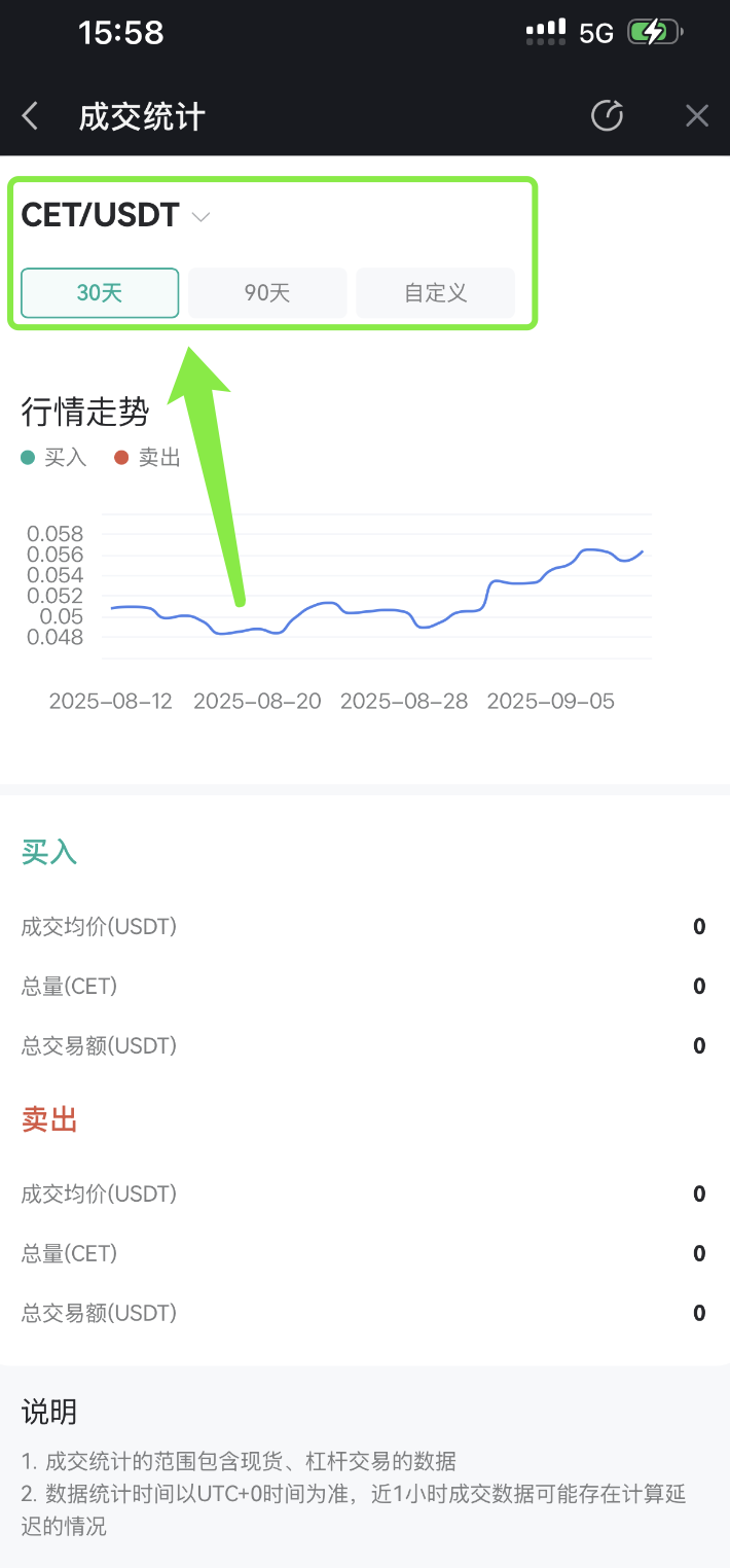 如何查询现货成交统计– CoinEx 帮助中心