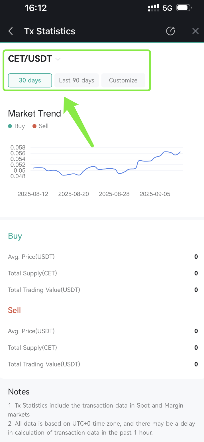 How to Check Transaction Statistics – CoinEx Help Center